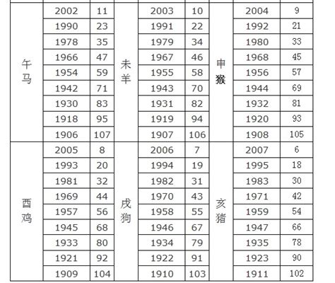 农历年份对照表|公历和农历日期对照(公元前722年—公元2200年)